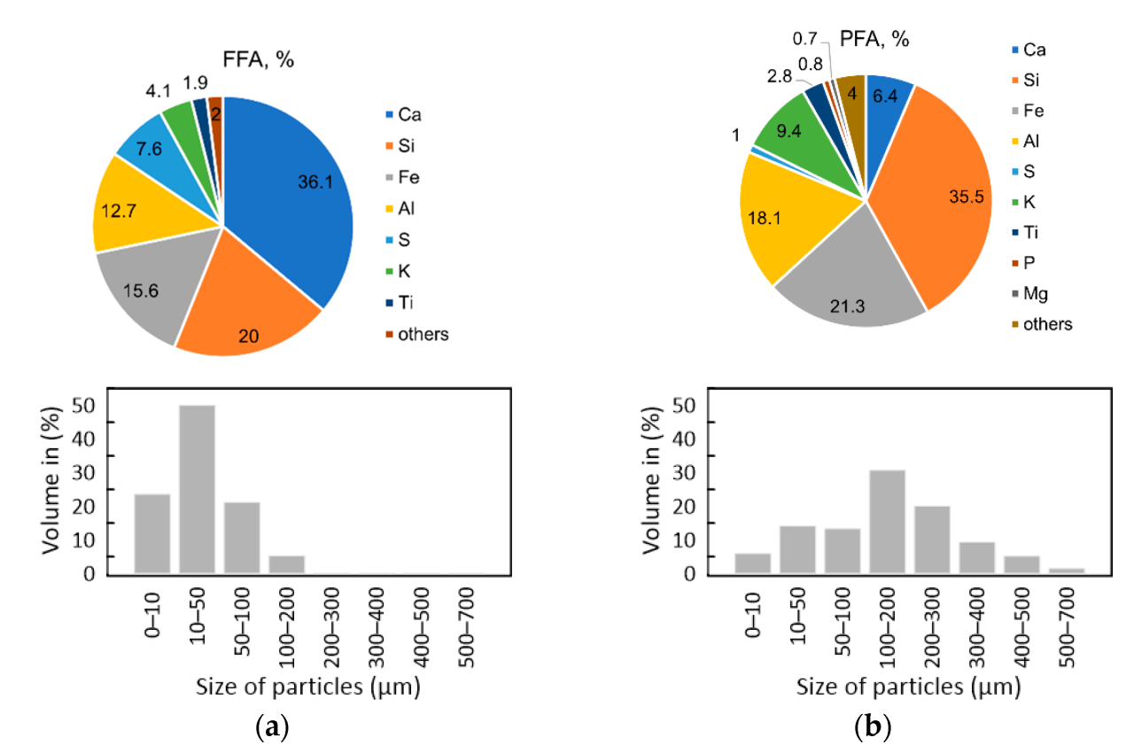 Comparative Study on Selected Properties of Modified Polyurethane Foam ... Pusat Studi Universitas Trisakti: Carbon Foam Bisa Jadi Anternatif Penggunaan Batu Bara